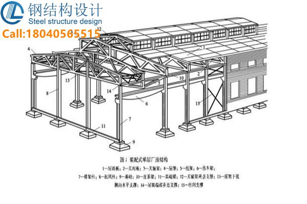 武漢鋼結構設計