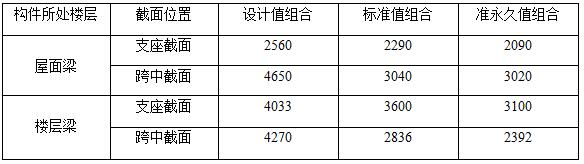 鋼結(jié)構(gòu)設(shè)計(jì)公司某大跨度預(yù)應(yīng)力結(jié)構(gòu)設(shè)計(jì)心得(圖1)