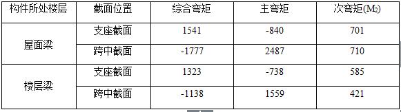鋼結(jié)構(gòu)設(shè)計(jì)公司某大跨度預(yù)應(yīng)力結(jié)構(gòu)設(shè)計(jì)心得(圖2)
